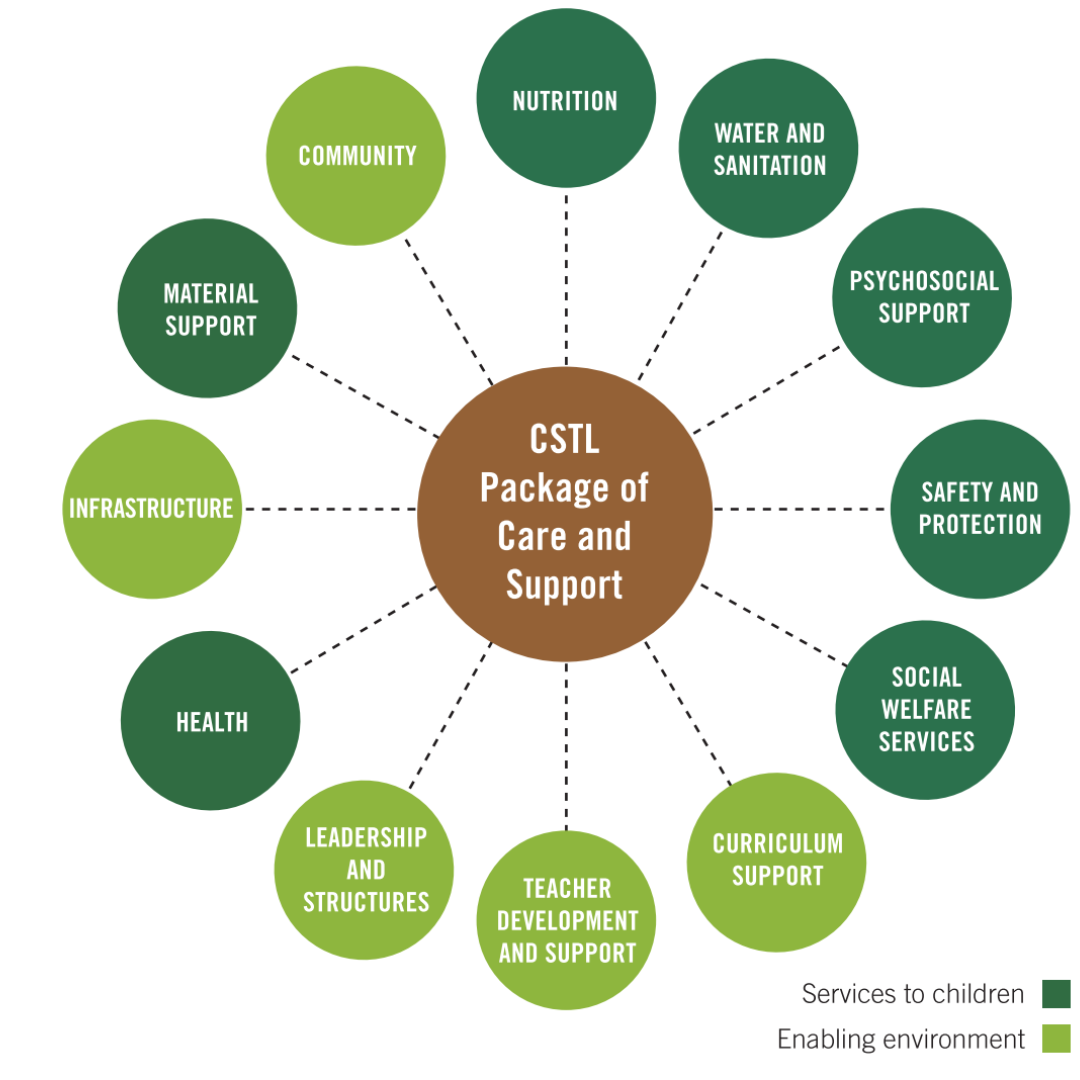 CSTL framework.png
